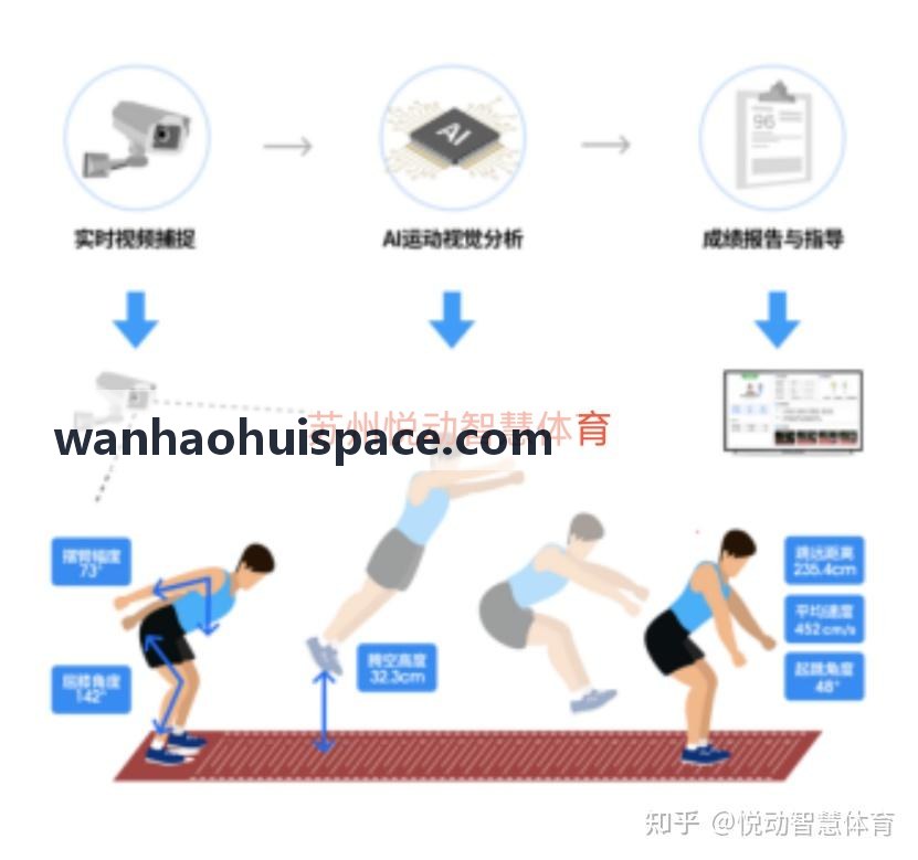 万濠会全景视觉图
