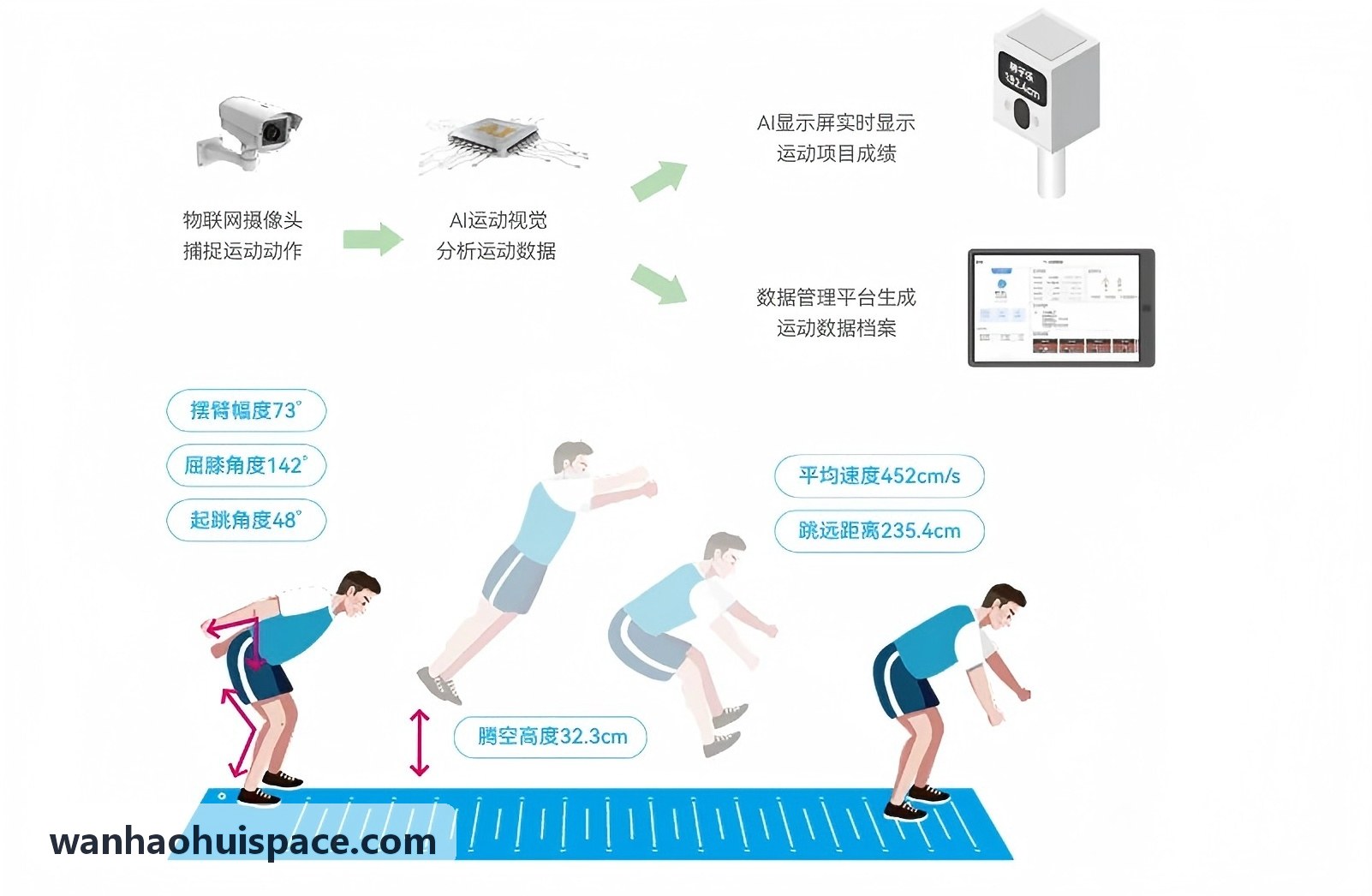 万人电竞互动直播大厅接入成功案例